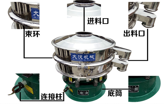 藕粉振動篩的結構特點：束環(huán)，進料口，出料口，連接柱，底筒。