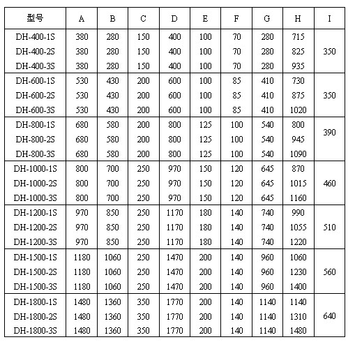 玉米振動(dòng)篩尺寸圖表：H：715-1480玉米振動(dòng)篩高E：100-200出料口之間的距離C：150-350進(jìn)料口寬度，D：400-1770防塵蓋寬度