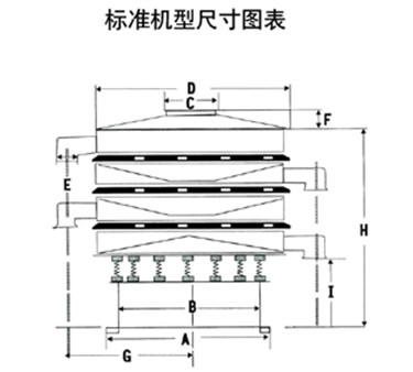玉米振動(dòng)篩尺寸圖表：H：玉米振動(dòng)篩高E：出料口之間的距離C：進(jìn)料口寬度，D：防塵蓋寬度
