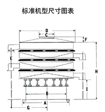 豆?jié){過濾振動(dòng)篩一般結(jié)構(gòu)圖與尺寸表：H為高A為底座寬度C為進(jìn)料口寬度，D為防塵蓋寬度，E為出料口與出料口之間的高度。