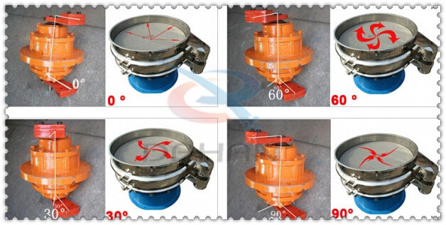 碳鋼振動(dòng)篩振動(dòng)電機(jī)夾角分為：0°，60°，30°，90°等。