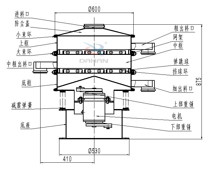 碳鋼振動(dòng)篩內(nèi)部結(jié)構(gòu)圖：進(jìn)料口，防塵蓋，小束環(huán)，中束環(huán)，減震，彈簧，底座，粗出口，網(wǎng)架，中框，彈跳球，擋球環(huán)，細(xì)出料口，上部重錘，電機(jī)，下部重錘等。