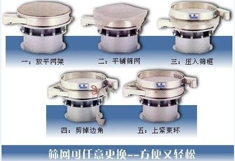1500型振動(dòng)篩換網(wǎng)圖示：一：方平網(wǎng)架。二：平鋪篩網(wǎng)。三：壓入篩框 四：剪掉邊角。五：上束環(huán)。