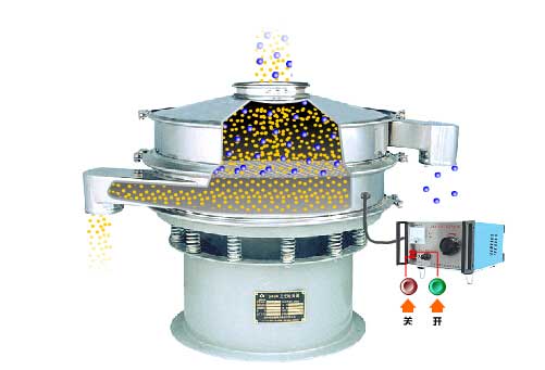 全不銹鋼超聲波振動篩工作原理：物料通過進料口，進入篩箱內(nèi)利用振動電機的振動篩實現(xiàn)篩分，利用超聲波換能器解決物料的靜電，聚團等問題。