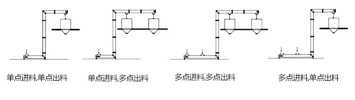 Z型斗式提升機(jī)單，多點(diǎn)進(jìn)料模擬簡(jiǎn)圖展示