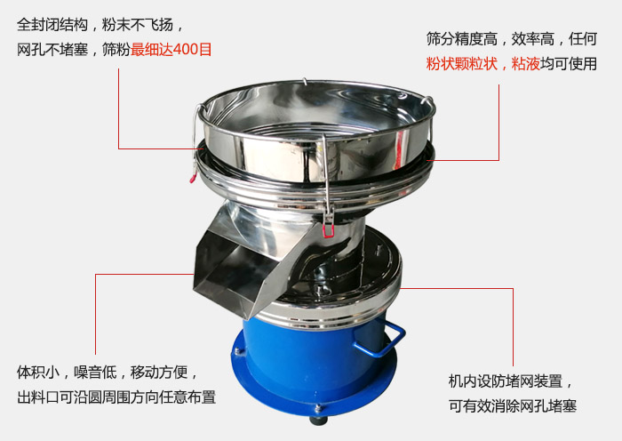 450過(guò)濾篩機(jī)的主要特點(diǎn)：全封閉結(jié)構(gòu)，粉末不飛揚(yáng)，網(wǎng)眼不堵塞，篩分細(xì)可達(dá)400目。篩分精度高，效率高，任何粉狀顆粒狀，粘液類均可使用。體積小噪音低，移動(dòng)方便出料口可沿圓周方向任意布置，機(jī)內(nèi)設(shè)防堵網(wǎng)裝置，可有效消除網(wǎng)孔堵塞。