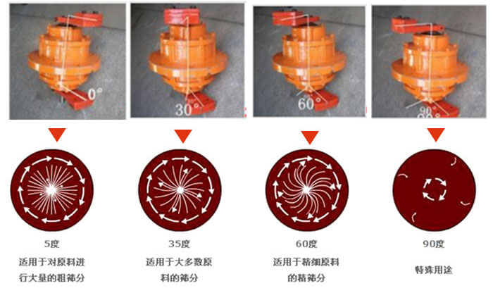 聚丙烯振動(dòng)篩的功能：分級(jí)：將物料精分為2-6個(gè)等級(jí)篩分雜質(zhì)：去除不合格的物料。固液分離：過(guò)濾漿液中非溶性固體物質(zhì)。