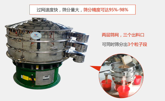有兩層篩網(wǎng)，三個出料口，可同時篩分出三種物料；過網(wǎng)快，產(chǎn)量大，篩分精度可達95-98%