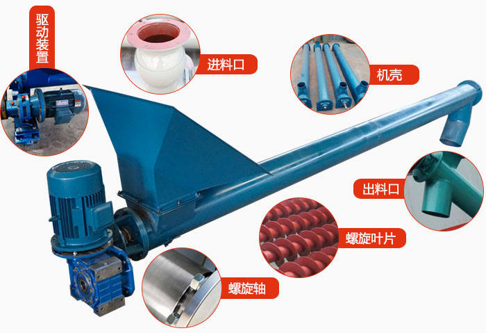 螺旋輸送機(jī)結(jié)構(gòu)：吊瓦，進(jìn)料口，電機(jī)減速機(jī)，進(jìn)料口，蓋板等