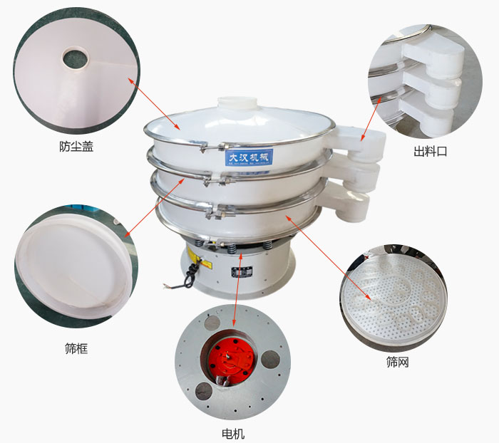 塑料防腐旋振篩細(xì)節(jié)：防塵蓋，框體，出料口，網(wǎng)架，振動(dòng)電機(jī)等。