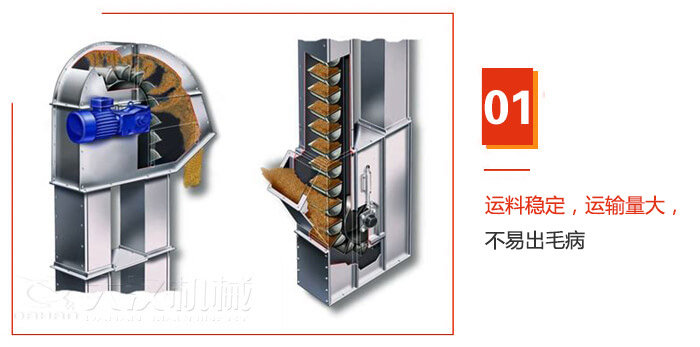 TD型斗式提升機(jī)運(yùn)料穩(wěn)定，運(yùn)輸量大，不易出毛病