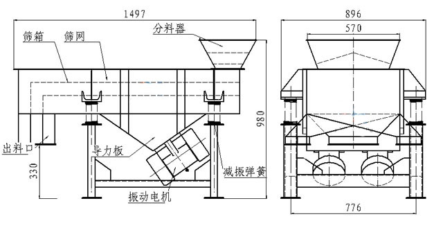 小型直線篩內(nèi)部結(jié)構(gòu)：篩箱，防塵蓋，進(jìn)料口，出料口，導(dǎo)力板，振動電機(jī)，減振彈簧等