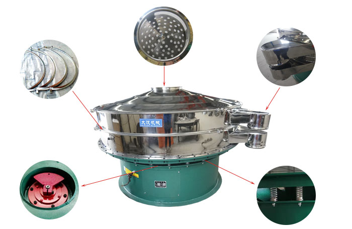 1800型振動篩細(xì)節(jié)：束環(huán)，出料口，進(jìn)料口，振動電機(jī)，振動彈簧。