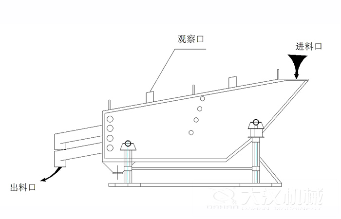概率篩結(jié)構(gòu)組成：觀察口，進料口出料口。