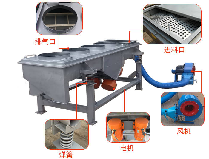  降溫直線振動篩結(jié)構(gòu)：篩網(wǎng)，篩框，篩箱，振動電機(jī)，減振彈簧。