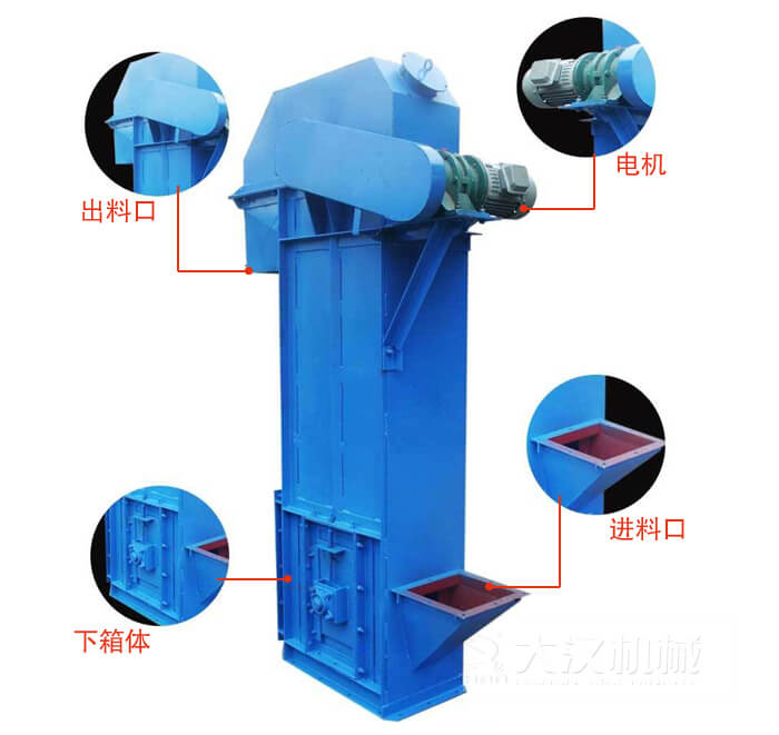 TD型斗式提升機(jī)：進(jìn)料口，電機(jī)，出料展示圖