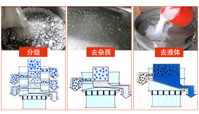 塑料防腐蝕振動特點：高效率，高精度，高價值，專業(yè)性，貨期短，產品全。