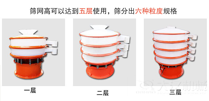 塑料防腐蝕振動篩類型：大料斗式設備，無料斗式設備，圓柱形進料口設備，小型料斗式設備。