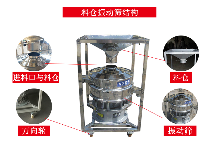 料倉(cāng)振動(dòng)篩結(jié)構(gòu)：料倉(cāng)，進(jìn)料口與料倉(cāng)連接點(diǎn)，萬向輪便于移動(dòng)。