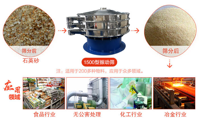 1500型振動(dòng)篩使用的行業(yè):化工行業(yè)：樹脂，涂料，工業(yè)藥品，化妝品，油漆，中藥粉等。食品行業(yè)：糖粉，淀粉，食鹽，米粉，奶粉，豆?jié){，蛋白粉。金屬，冶金礦業(yè)：鉬粉，鋁粉，銅粉，礦石，合金粉，焊條粉等。公害處理：廢油，廢水，助劑等。